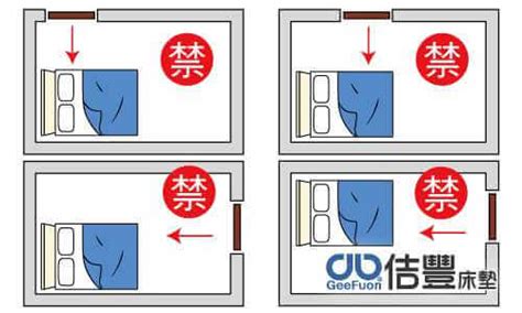 床 禁忌|【風水特輯】床怎麼擺？有哪些禁忌？臥室床開運設計。